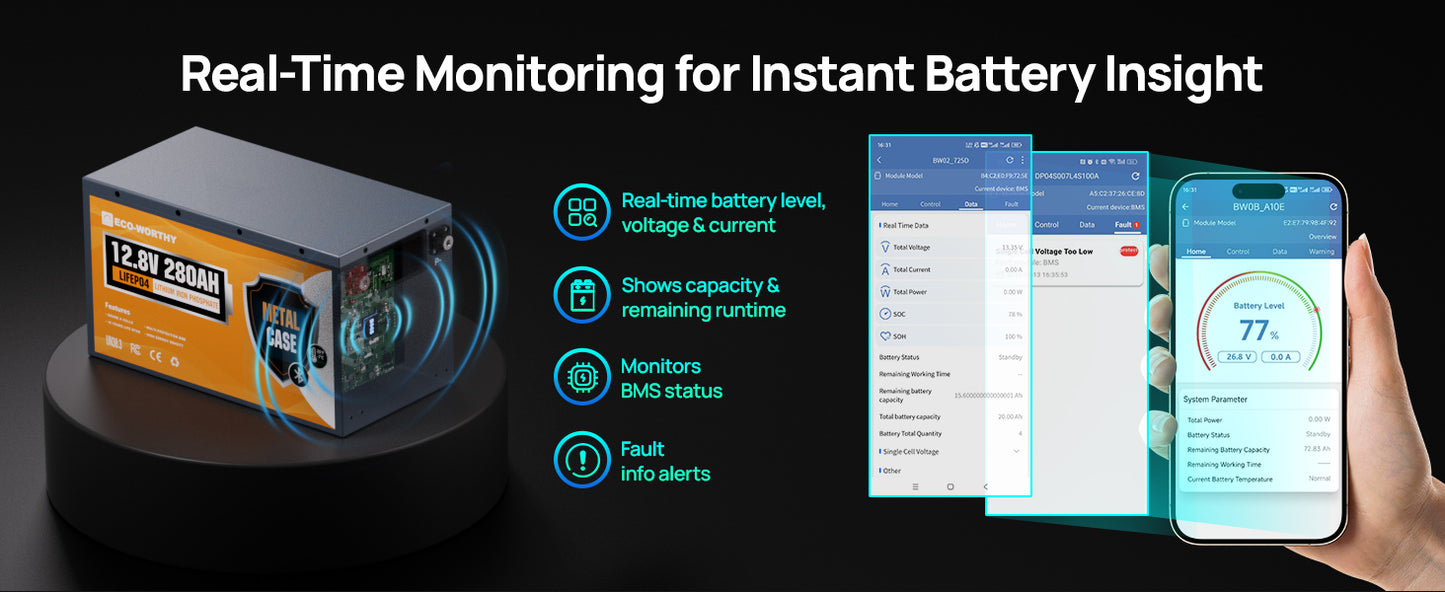 ECO-WORTHY 3584Wh 12V 280Ah Metal Case LiFePO4 Battery w/Bluetooth & Low Temp Cutoff - Built-in 200A BMS - Deep Cycle for Camper, Traile