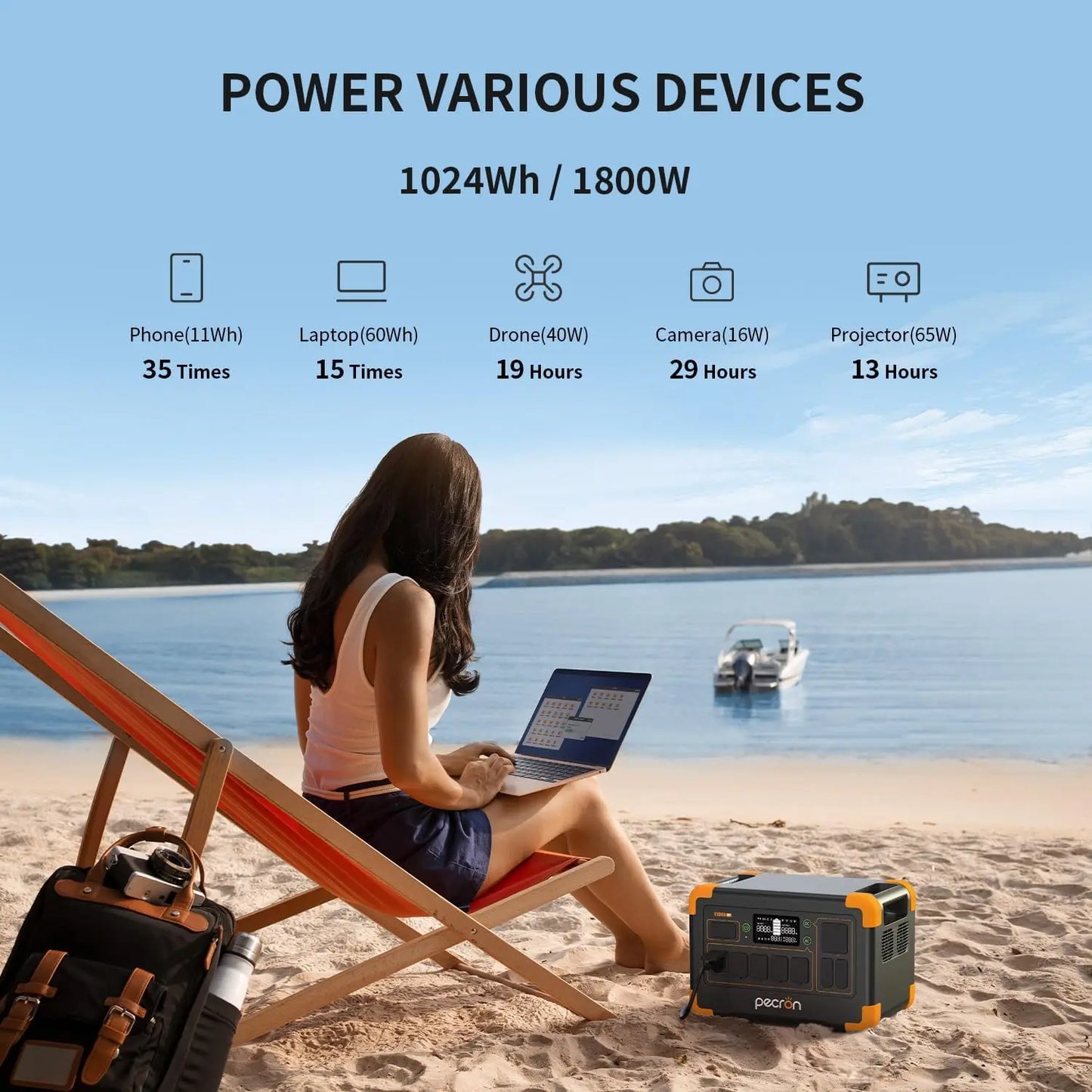 Used-pecron E1000LFP Portable Power Station 1024Wh LiFePO4 Battery Backup 1800W Solar Generator Expandable to 4096Wh Charging