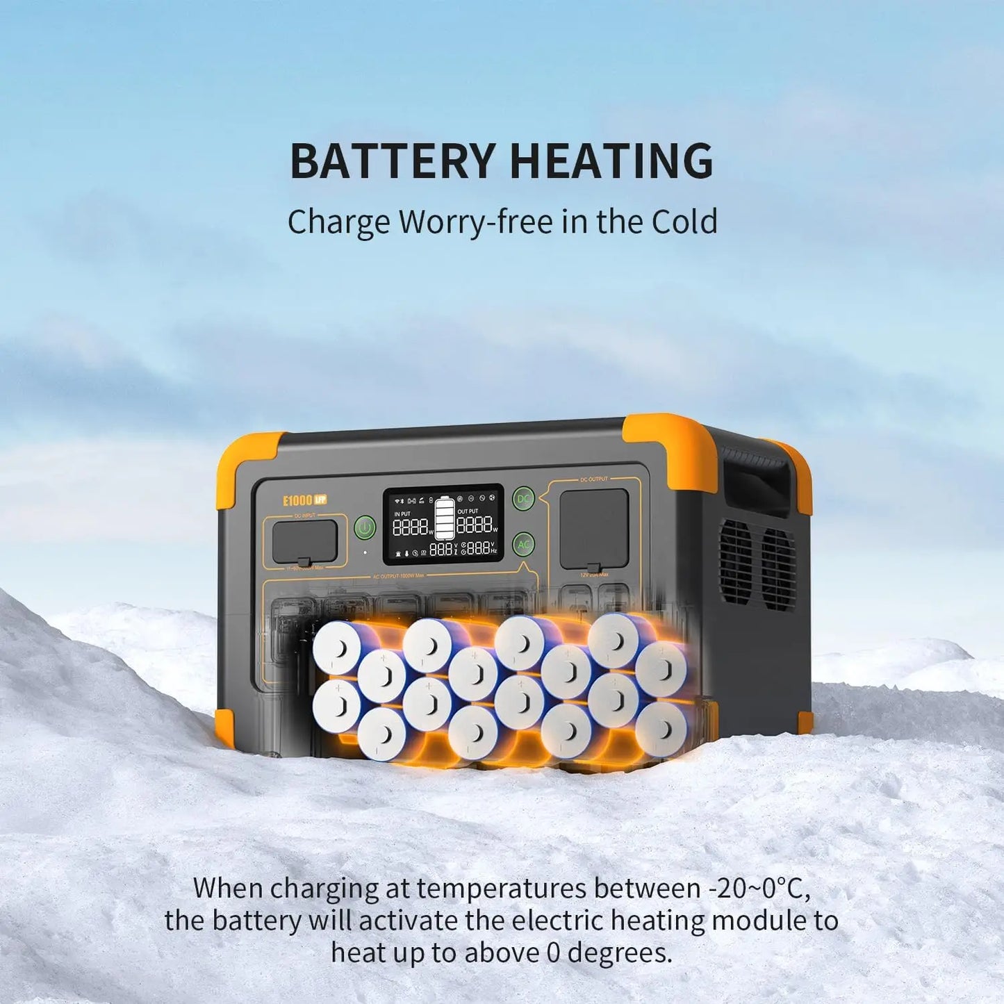 Used-pecron E1000LFP Portable Power Station 1024Wh LiFePO4 Battery Backup 1800W Solar Generator Expandable to 4096Wh Charging