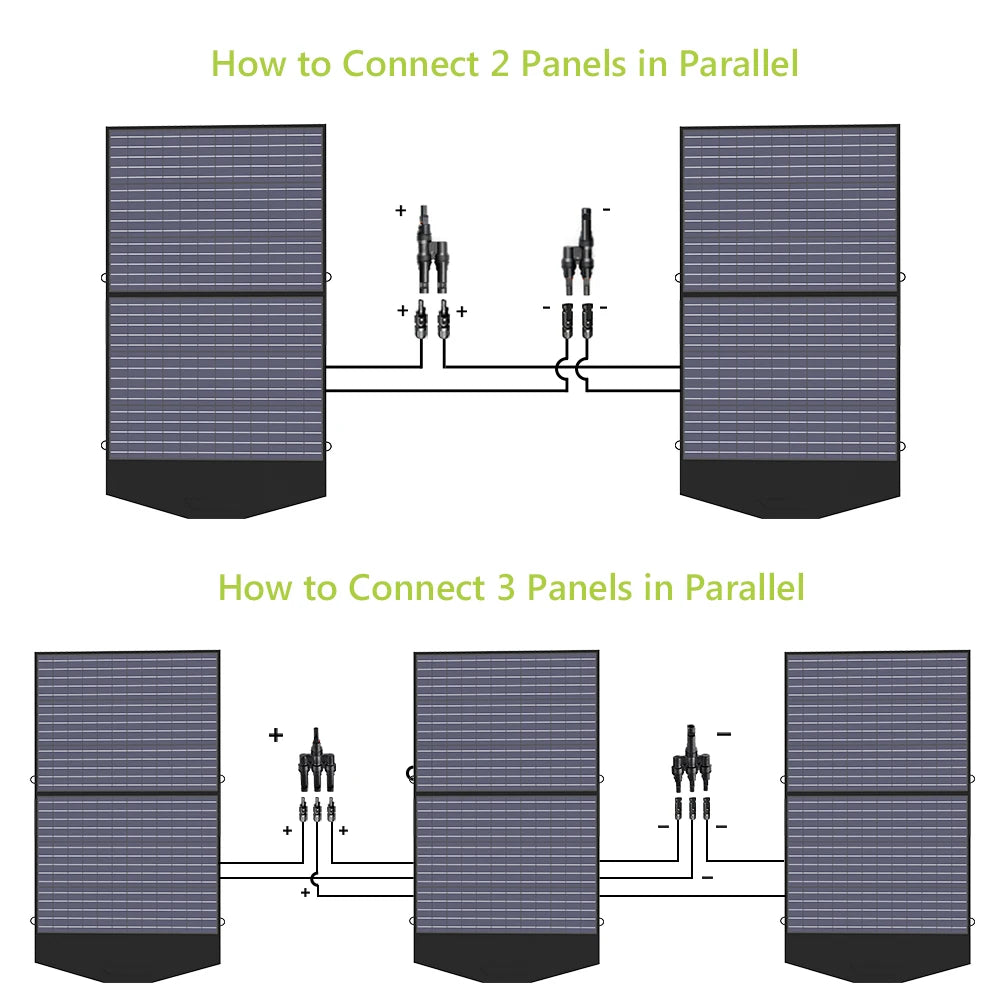 ALLPOWERS Foldable and Portable Solar Panel 100 / 200W Solar Battery Charger，Outdoor Emergency Backup Power for Powerstation etc