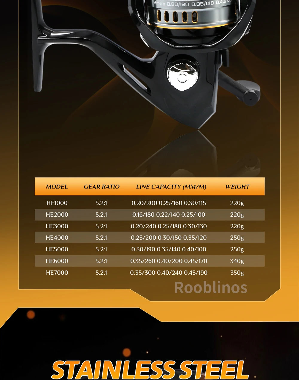 ROOBLINOS HE Ultra-Light Spinning Reel, 7 Ounces - 5+1 Sealed Ball Bearings, Maximum Drag 22 Pounds, Gear Ratio 5.2:1
