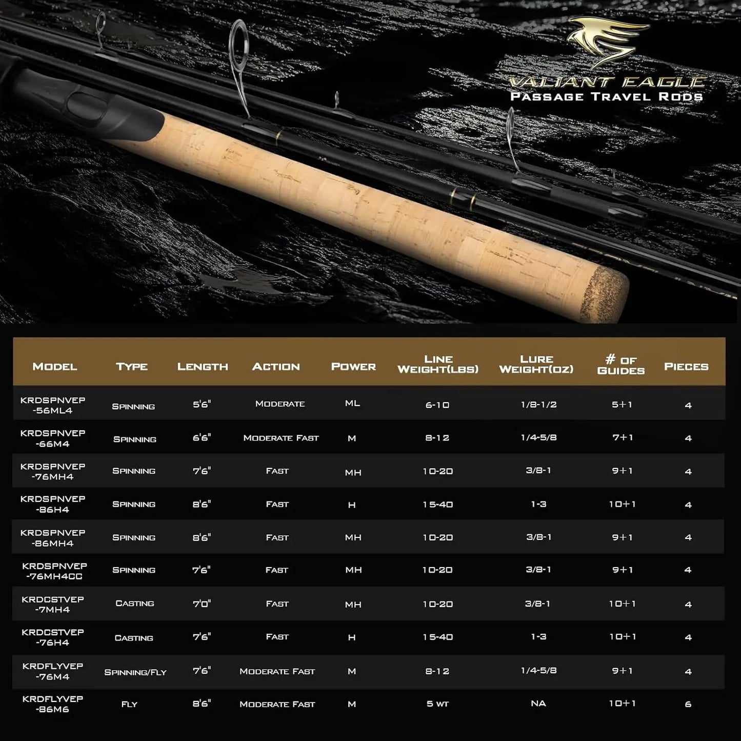 4 & 6 Piece Travel Fishing Rods, IM6 Graphite, Titanium Guides, Cork Handles for Spinning and Casting