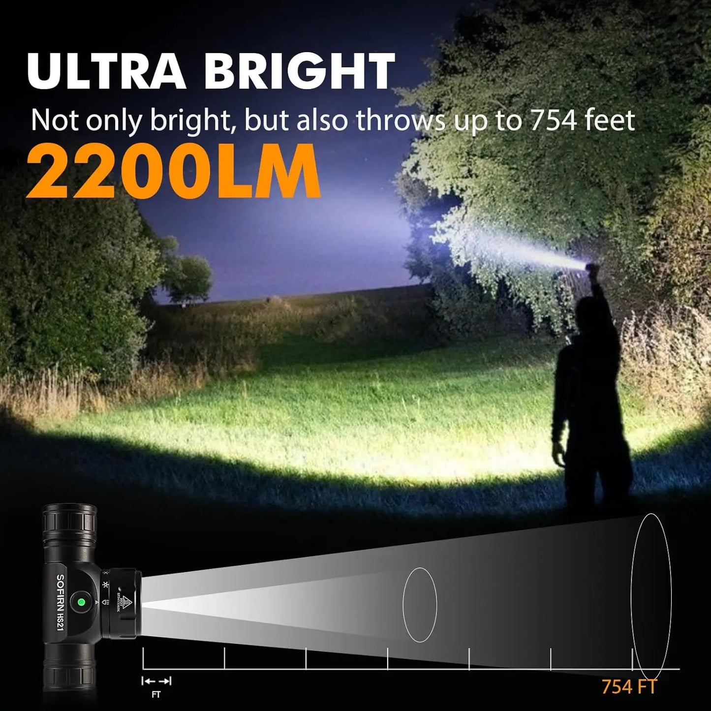 Sofirn HS21 2000lm EDC Headlamp 18650 USB C Rechargeable Flashlight SFT40 Powerful Headlight With Infrared Switch