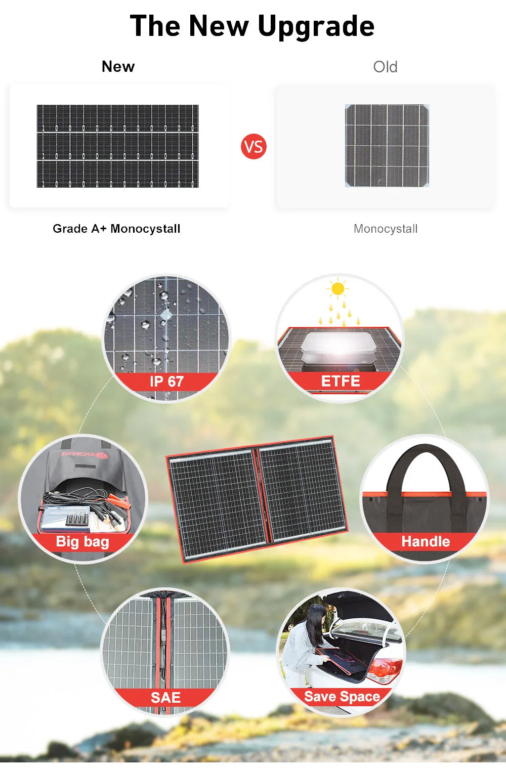 Dokio 100/160/200/300W Portable Flexible Foldable 18V Solar Panel with 12V Controller Kit for Camping Battery Charging