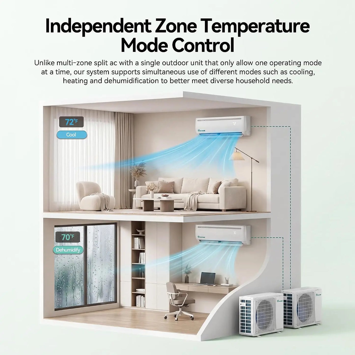 2 Zone 24000 BTU Mini Split AC/Heating System, 20 SEER2 12000 + 12000 BTU WiFi Enabled 115V Dual Zone Ductless Air, Custom