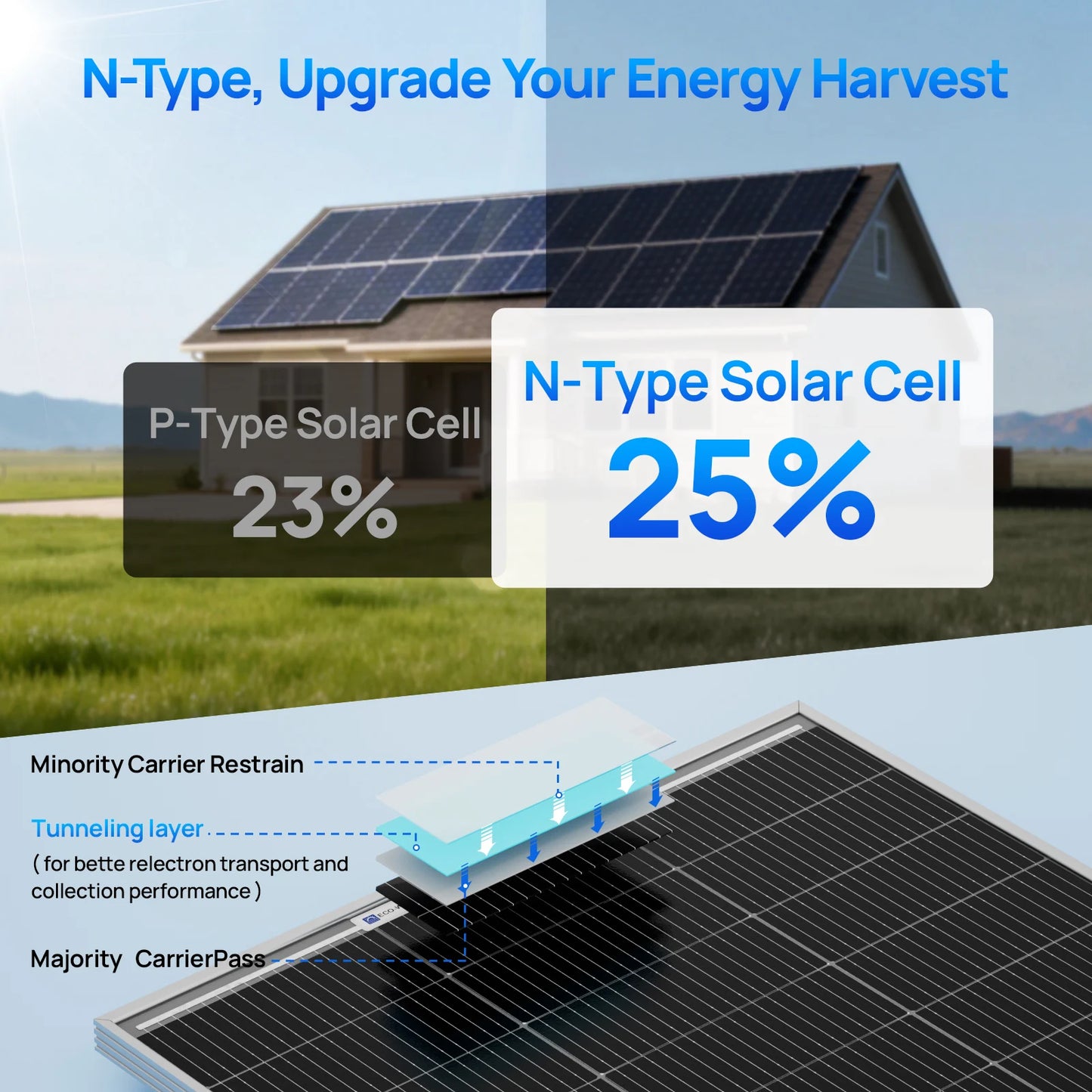 ECO-WORTHY 100 Watt N-Type 16BB Bifacial Solar Panel 25% High Efficiency Module RV Marine Boat Caravan Off Grid