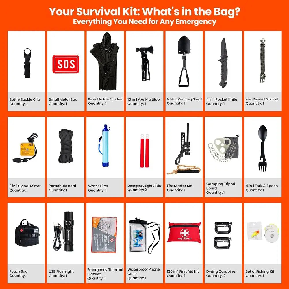 Emergency Survival Kit with First Aid Gears and Supplies - EDC Go Bugout Bag - Get Home Backpack for Camping Outdoor - Tactical