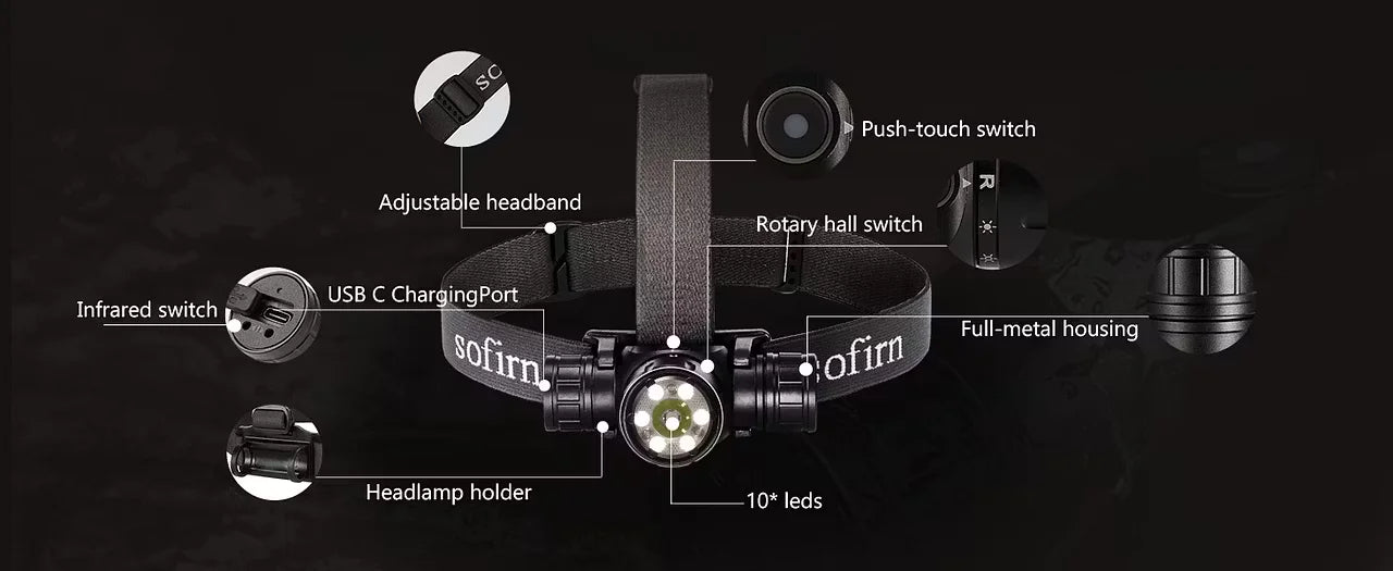 Sofirn HS21 2000lm EDC Headlamp 18650 USB C Rechargeable Flashlight SFT40 Powerful Headlight With Infrared Switch