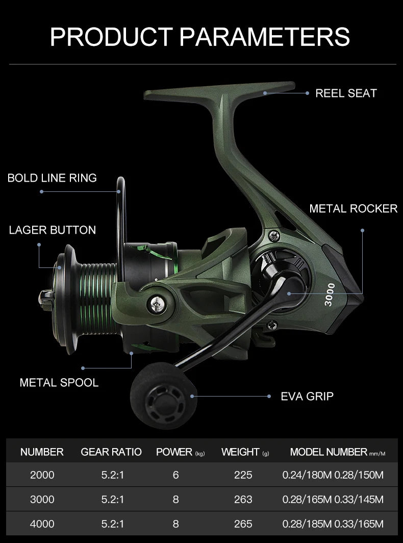BILLINGS Spinning Reel 17.6 LB Max Drag 5.2:1 Gear Ratio Smooth 5+1BB Spinning Fishing Reels with Anti-Reverse Metal Spool & CNC Rocker for Fresh Saltwater Bass Trout Fishing