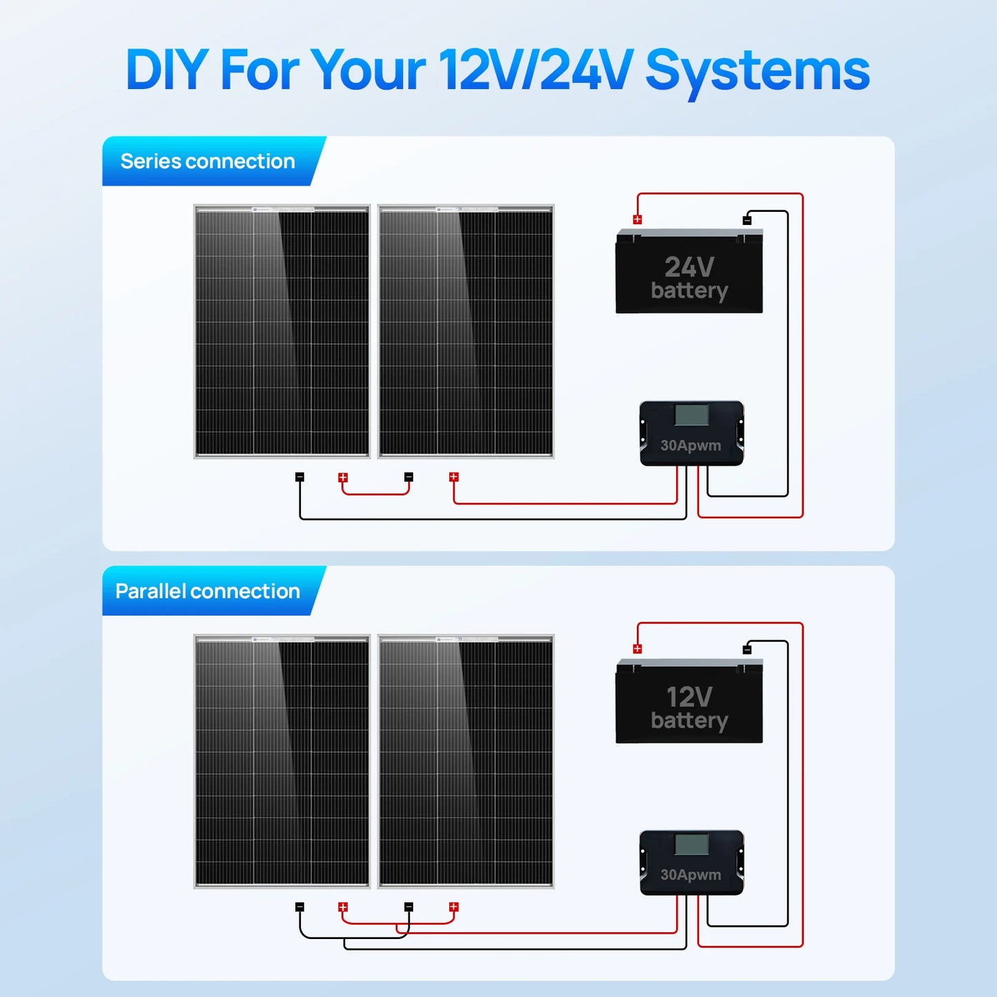 ECO-WORTHY 100 Watt N-Type 16BB Bifacial Solar Panel 25% High Efficiency Module RV Marine Boat Caravan Off Grid