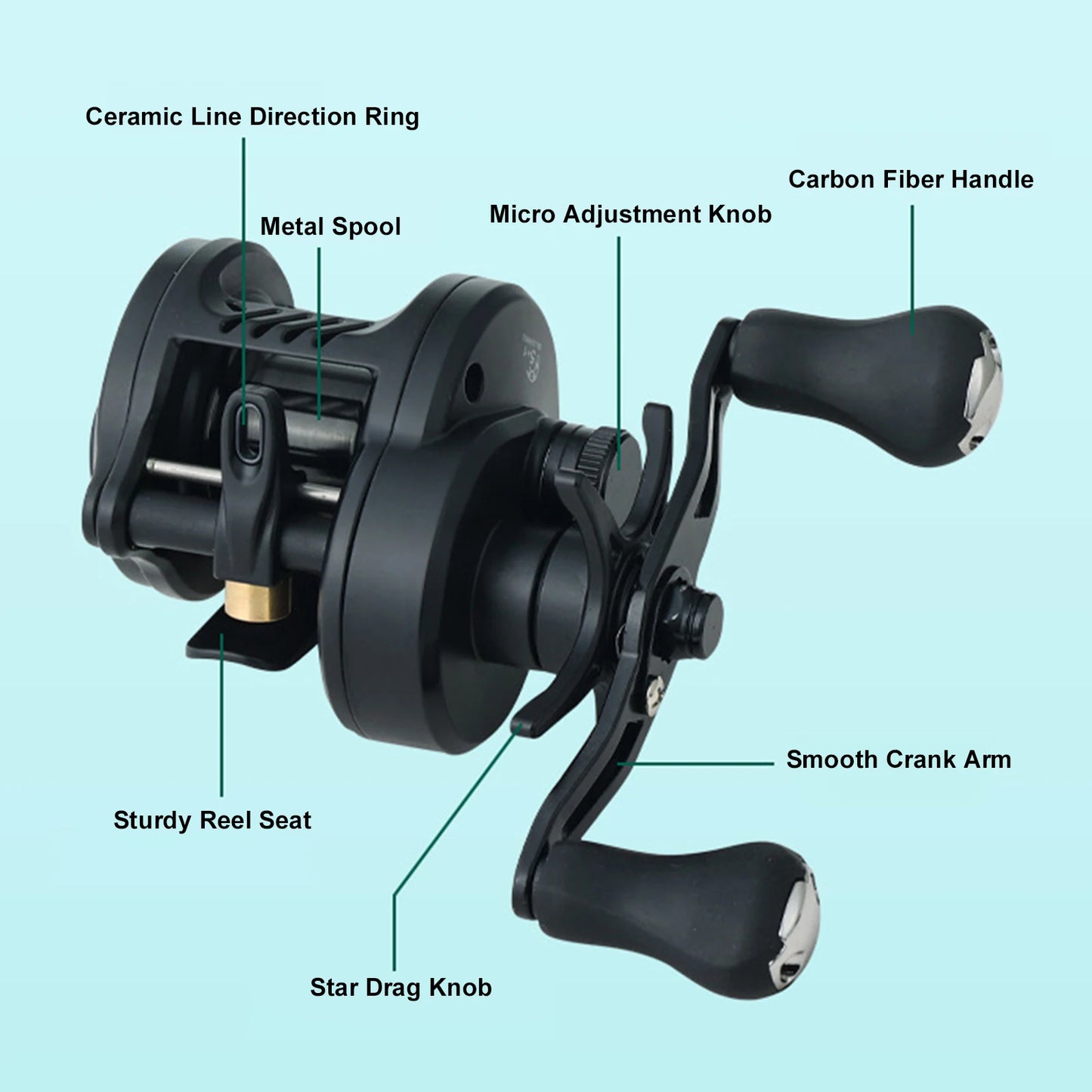 DC Fishing Reel Long Cast Self‑Charging Anti Backlash Electronic Brake Baitcasting Reel Smooth Casting Sound 7.2:1 Ratio