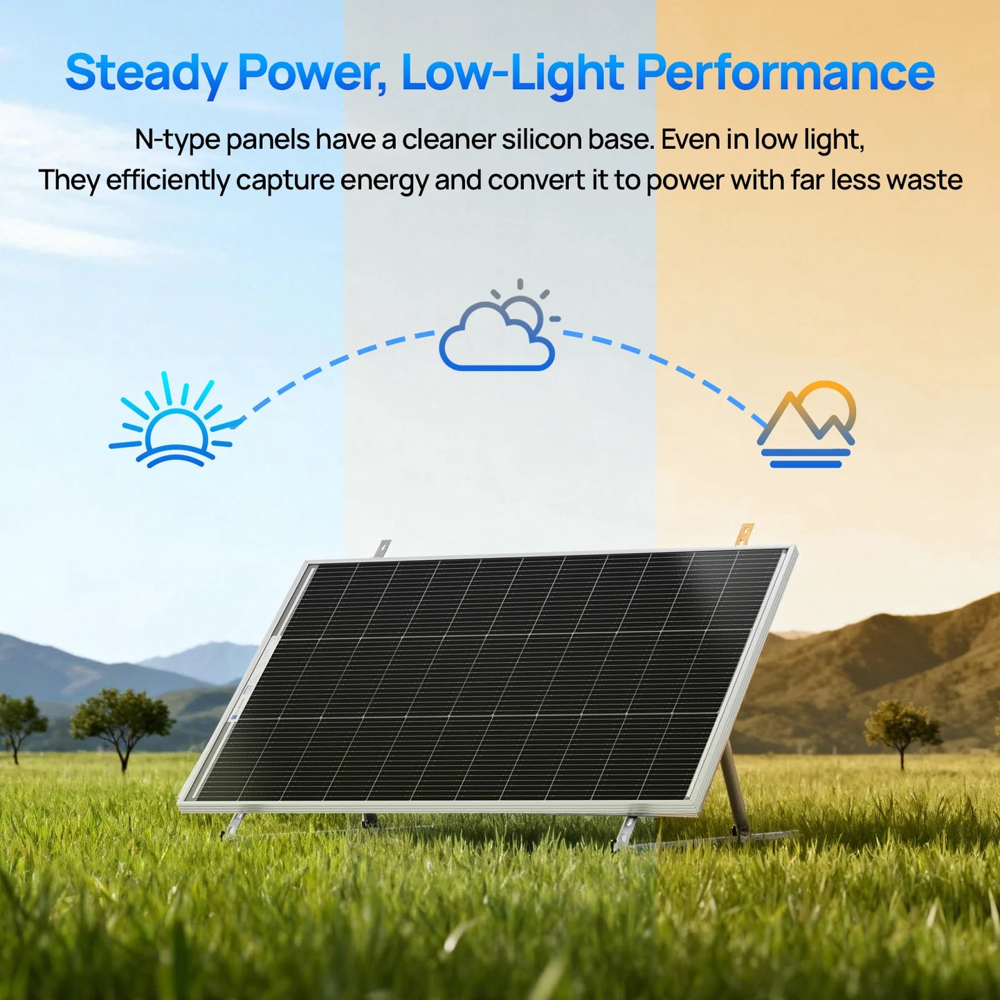ECO-WORTHY 100 Watt N-Type 16BB Bifacial Solar Panel 25% High Efficiency Module RV Marine Boat Caravan Off Grid