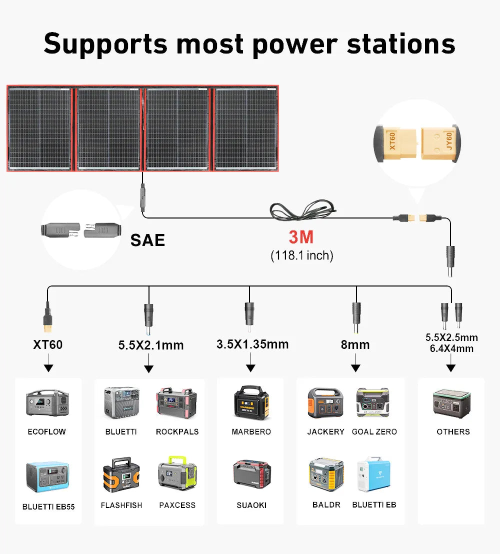 Dokio 300W 18V Portable Foldable Solar Panel  with 12V Controller Suitable for Family Camping Trips