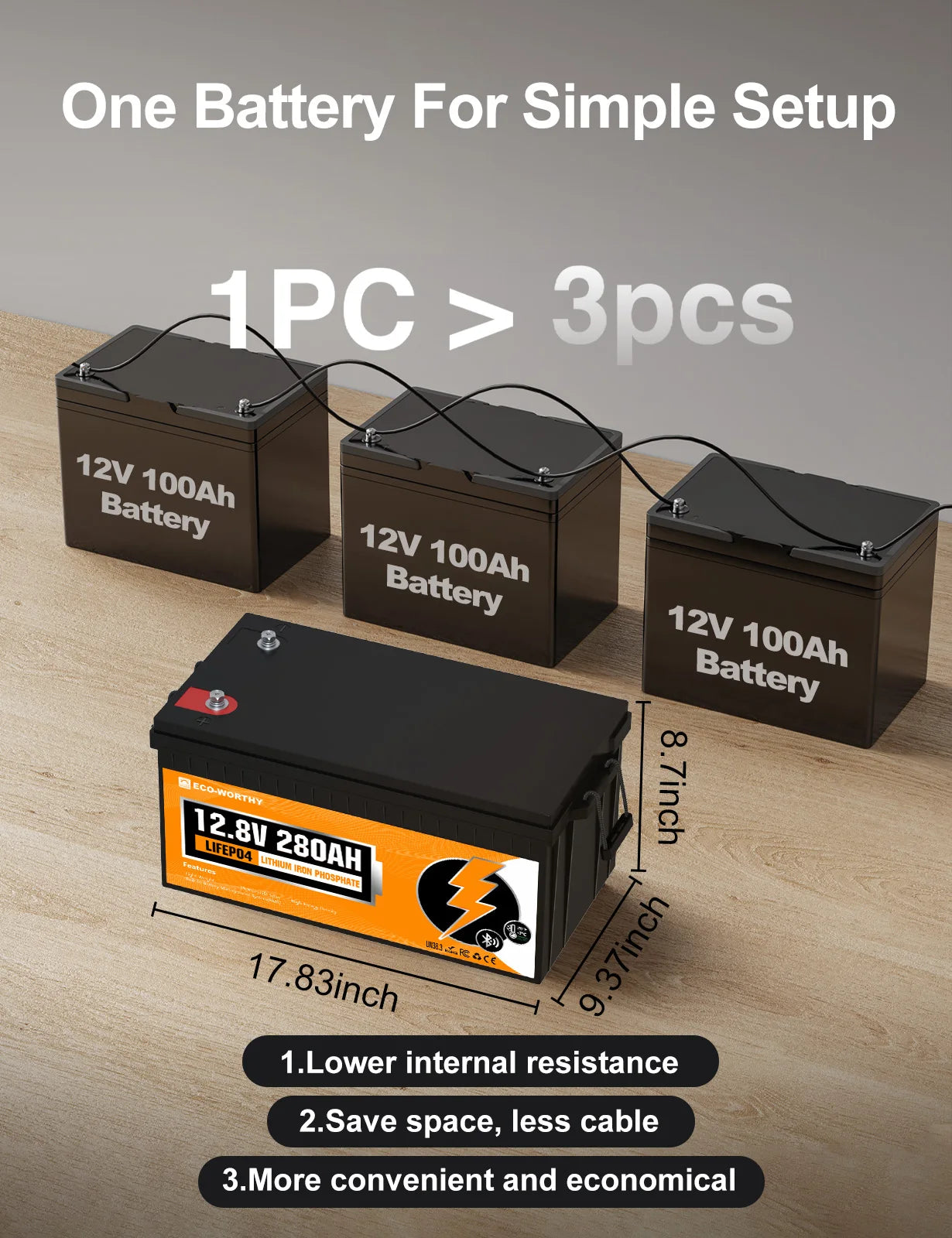 ECO-WORTHY 2Peak 12V 280Ah LiFePO4 RV Battery w/Bluetooth & Low Temp Cutoff - Built-in 200A BMS - Deep Cycle for Camper, Traile
