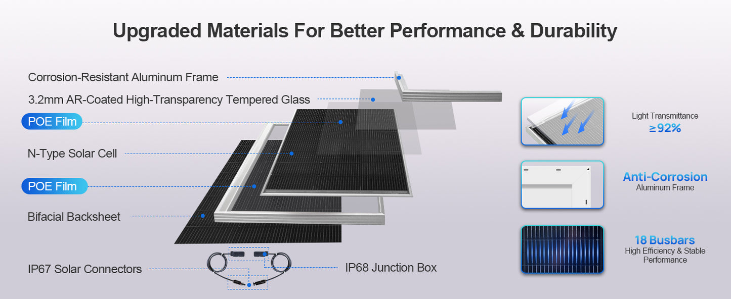 ECO-WORTHY N-Type 18BB Bifacial Solar Panels, 2PCS 195W 12 Volt Monocrystalline Solar Panel with 25% High Conversion Efficiency