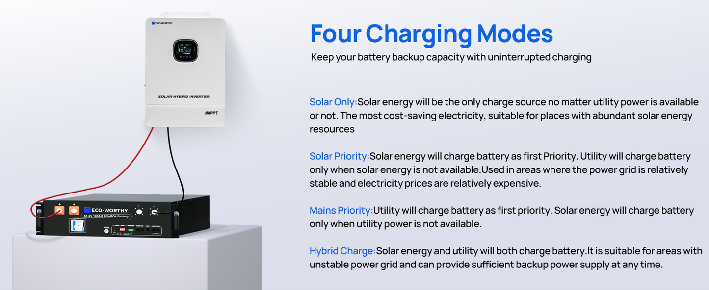 ECO-WORTHY Home Backup Power 6PCS 30.72kwh 48V 100AhLiFePO4 Lithium Battery +10KW 48V Off-grid Inverter for Solar Energy
