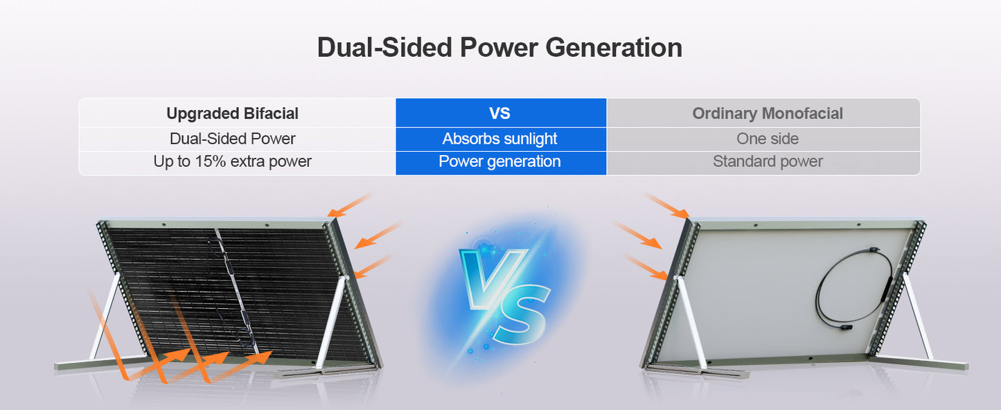 ECO-WORTHY 195W N-Type 18BB Bifacial Solar Panel, 1PC 12 Volt Monocrystalline Solar Panel with 25% High Conversion Efficiency,